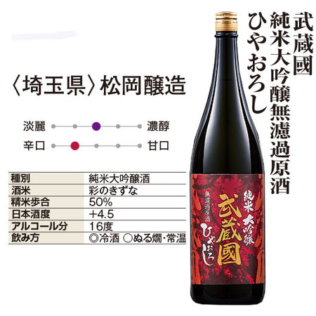 純米大吟醸原酒ひやおろし 飲みくらべ一升瓶３本組