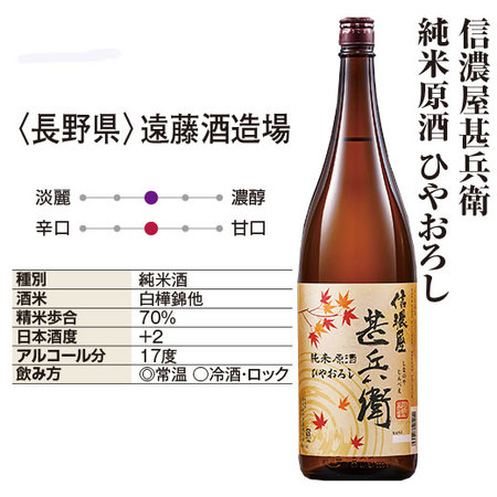 【早期特典付！】まとめて６蔵純米系ひやおろし原酒 一升瓶６本組