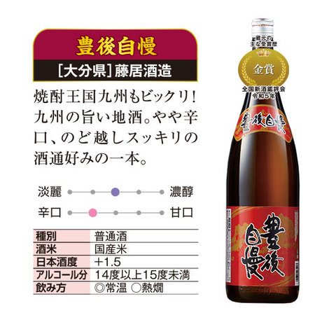 ≪５０％ＯＦＦ！≫家計応援！全国の地酒一升瓶６本組＜第３弾＞