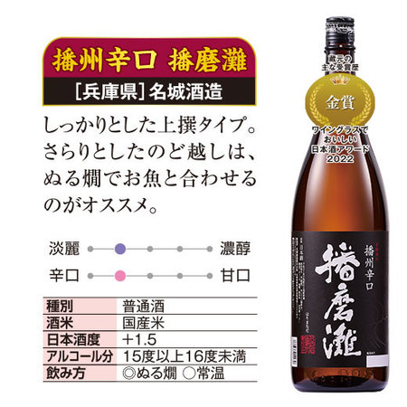 ≪５０％ＯＦＦ！≫家計応援！全国の地酒一升瓶６本組＜第３弾＞