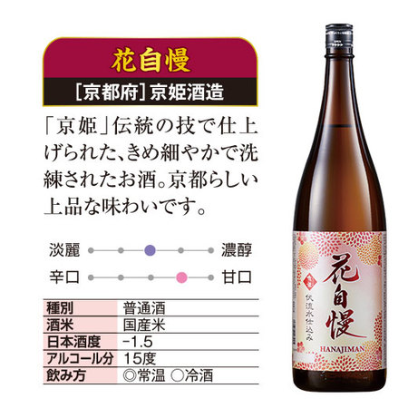 ≪５０％ＯＦＦ！≫家計応援！全国の地酒一升瓶６本組＜第３弾＞