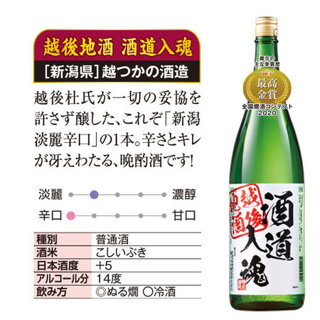 ≪５０％ＯＦＦ！≫家計応援！全国の地酒一升瓶６本組＜第３弾＞