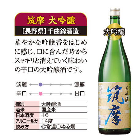 ≪５０％ＯＦＦ！≫家計応援！全国の地酒一升瓶６本組＜第３弾＞