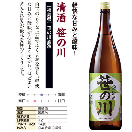≪５１％ＯＦＦ！≫みちのく五蔵地酒飲みくらべ一升瓶５本組