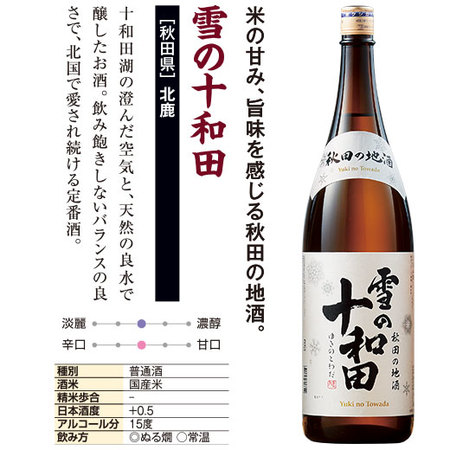 ≪５１％ＯＦＦ！≫みちのく五蔵地酒飲みくらべ一升瓶５本組