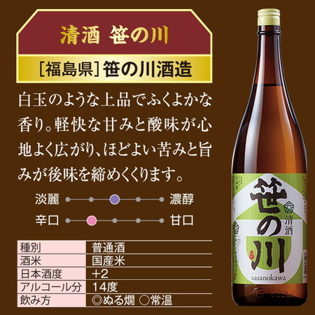 ≪６２％ＯＦＦ！≫至福の全国地酒一升瓶５本組＋１本増量セット<第４弾＞