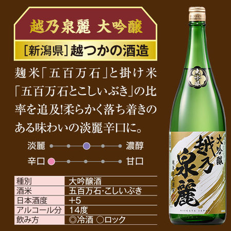 ≪６２％ＯＦＦ！≫至福の全国地酒一升瓶５本組＋１本増量セット<第４弾＞