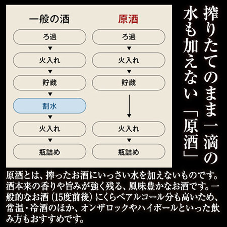 ≪ＷＥＢ限定★６３％ＯＦＦ！≫全て吟醸以上！全国純米酒づくし一升瓶５本組