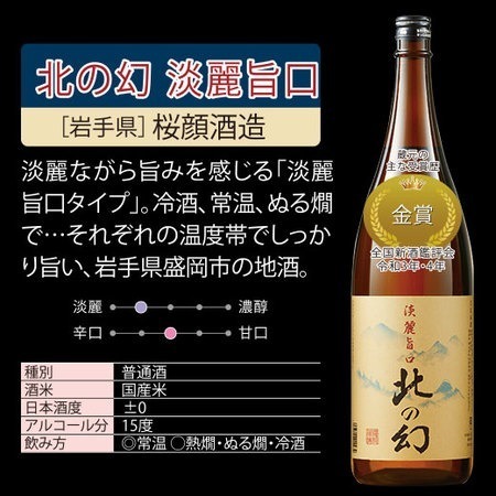 ≪４４％ＯＦＦ！≫特割！本場新潟・東北の地酒飲みくらべ一升瓶６本組＜第９弾＞