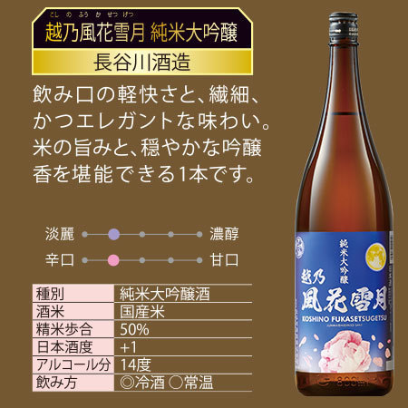≪５１％ＯＦＦ！≫特割！越乃五蔵純米大吟醸飲みくらべ一升瓶５本組＜第４弾＞