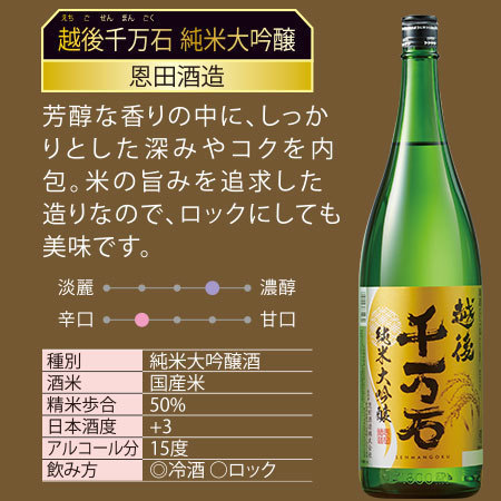 ≪５５％ＯＦＦ！≫特割！越乃六蔵純米大吟醸飲みくらべ一升瓶６本組＜第４弾＞