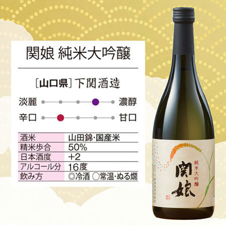 ≪４６％ＯＦＦ！≫特割！全国７酒蔵の純米大吟醸飲みくらべ７本組