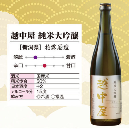 ≪４６％ＯＦＦ！≫特割！全国７酒蔵の純米大吟醸飲みくらべ７本組