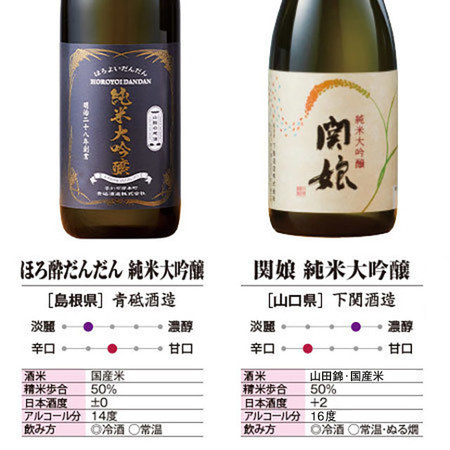 ≪５５％ＯＦＦ！≫特割！全国１２酒蔵の純米大吟醸飲みくらべ１２本組＜第２弾＞