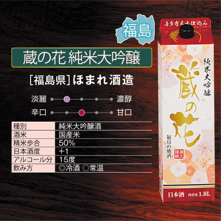 ≪５０％ＯＦＦ！≫全国５蔵オリジナル純米大吟醸パック酒５本組