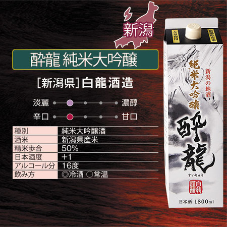 ≪５０％ＯＦＦ！≫全国５蔵オリジナル純米大吟醸パック酒５本組