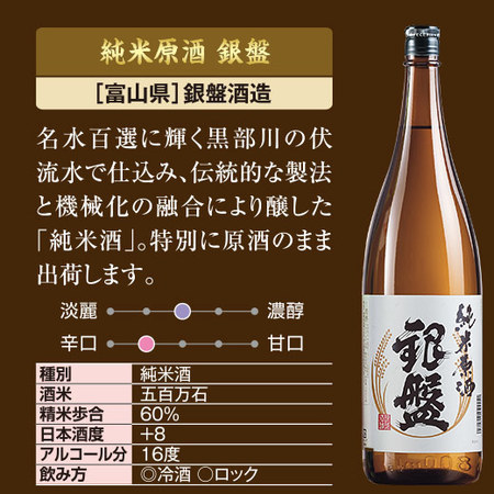 ≪５６％ＯＦＦ！≫特割！全国純米酒づくし一升瓶６本組＜第３弾＞