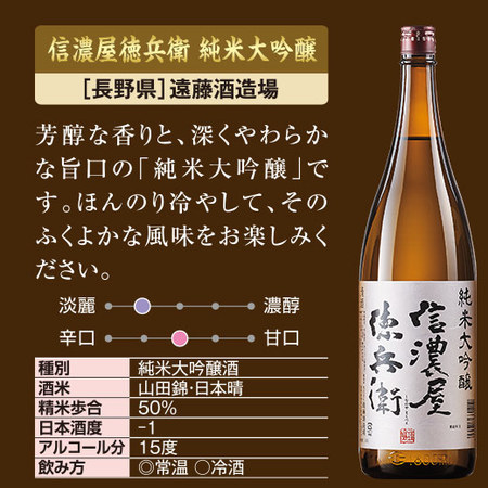 ≪５６％ＯＦＦ！≫特割！全国純米酒づくし一升瓶６本組＜第３弾＞