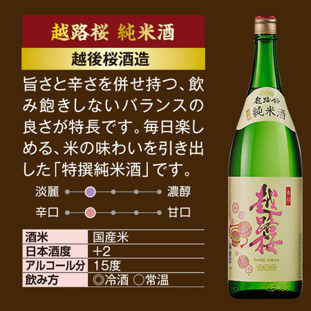 ≪５２％ＯＦＦ！≫特割！新潟純米づくし一升瓶５本組＜第２弾＞