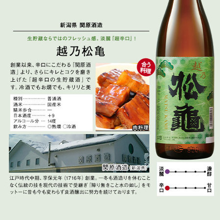 ≪ＷＥＢ限定★５６％ＯＦＦ！！≫純米酒入り！新潟地酒５本組＋１本増量セット＜第３弾＞