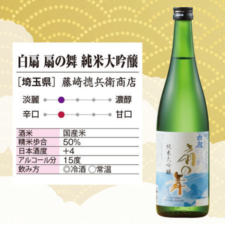 ≪４６％ＯＦＦ！≫特割！全国７酒蔵の純米大吟醸飲みくらべ７本組＜第２弾＞