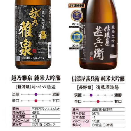 ≪５５％ＯＦＦ！≫特割！全国１２酒蔵の純米大吟醸飲みくらべ１２本組＜第３弾＞