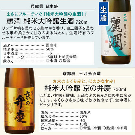 ≪５７％ＯＦＦ！≫受賞酒＆純米大吟醸入り！全国１０酒蔵の地酒１０本組〈第２弾〉