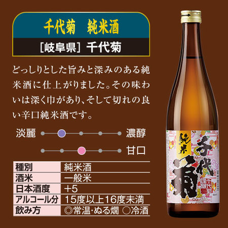 ≪ＷＥＢ限定★在庫販売！３８％ＯＦＦ！≫千代菊　純米酒　７２０ｍｌ　６本組