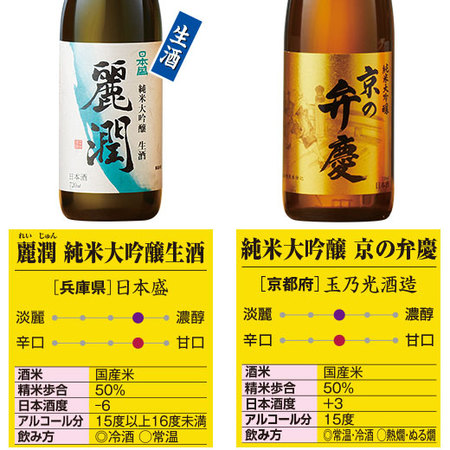 ≪５４％ＯＦＦ！≫プレゼント付！受賞酒＆純米大吟醸入り！全国１０酒蔵の地酒１０本組＜第３弾＞