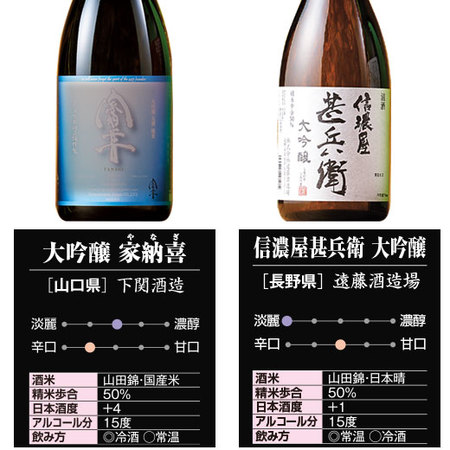 ≪５４％ＯＦＦ！≫プレゼント付！受賞酒＆純米大吟醸入り！全国１０酒蔵の地酒１０本組＜第３弾＞