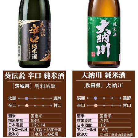 ≪５４％ＯＦＦ！≫プレゼント付！受賞酒＆純米大吟醸入り！全国１０酒蔵の地酒１０本組＜第３弾＞