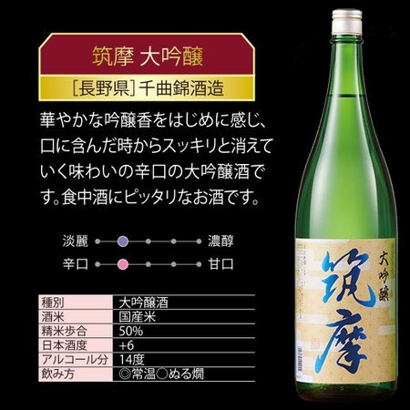 ≪６１％ＯＦＦ！≫全国５酒蔵 至福の飲みくらべ一升瓶５本組＜第４弾＞