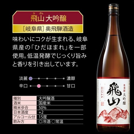 ≪６１％ＯＦＦ！≫全国５酒蔵 至福の飲みくらべ一升瓶５本組＜第４弾＞