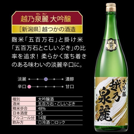≪６１％ＯＦＦ！≫全国６酒蔵 至福の飲みくらべ一升瓶６本組＜第２弾＞