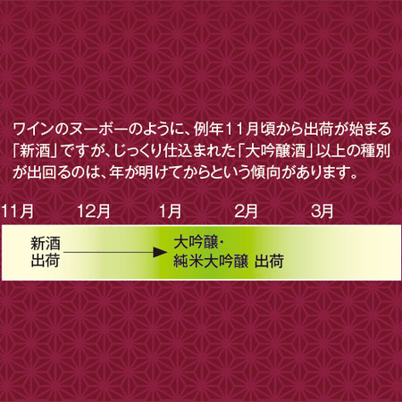 しぼりたて新酒純米生原酒飲みくらべ一升瓶３本組