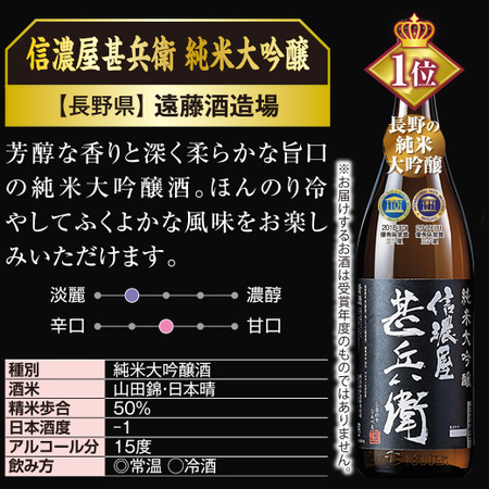 ≪５２％ＯＦＦ！≫≪プレゼント付！≫俺の酒蔵グランプリ人気蔵飲みくらべ一升瓶５本組