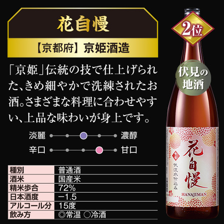 ≪５２％ＯＦＦ！≫≪プレゼント付！≫俺の酒蔵グランプリ人気蔵飲みくらべ一升瓶５本組