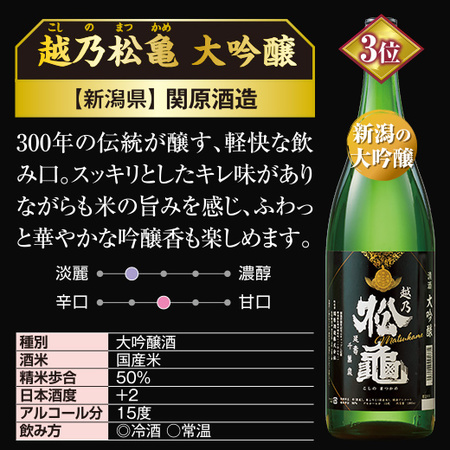 ≪５２％ＯＦＦ！≫≪プレゼント付！≫俺の酒蔵グランプリ人気蔵飲みくらべ一升瓶５本組