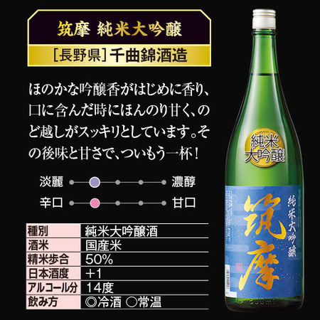 ≪６０％ＯＦＦ！≫全国５酒蔵至福の純米系飲みくらべ一升瓶５本組＜第３弾＞