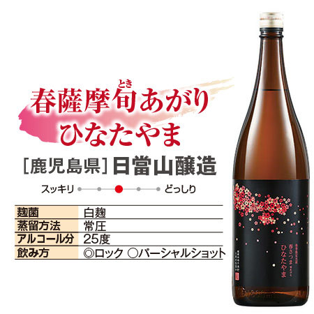 春薩摩旬あがり芋焼酎飲みくらべ一升瓶３本組【３月上旬より順次出荷】