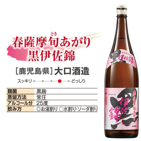 春薩摩旬あがり芋焼酎飲みくらべ一升瓶５本組＜第２弾＞【３月上旬より順次出荷】