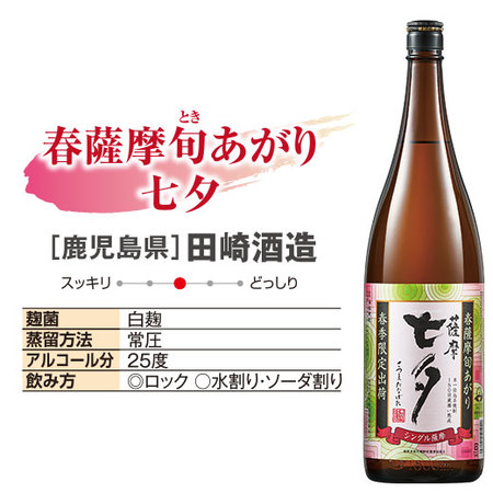 春薩摩旬あがり芋焼酎飲みくらべ一升瓶５本組＜第２弾＞【３月上旬より順次出荷】