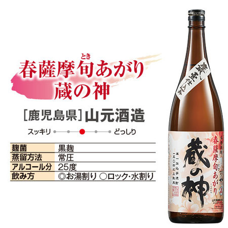 春薩摩旬あがり芋焼酎飲みくらべ一升瓶５本組＜第２弾＞【３月上旬より順次出荷】