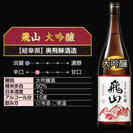 ≪６０％ＯＦＦ！≫特選！全国地酒一升瓶５本組+１本増量セット