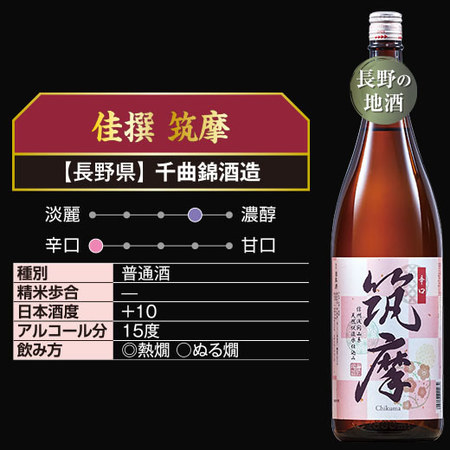 ≪６０％ＯＦＦ！≫特選！全国地酒一升瓶５本組+１本増量セット