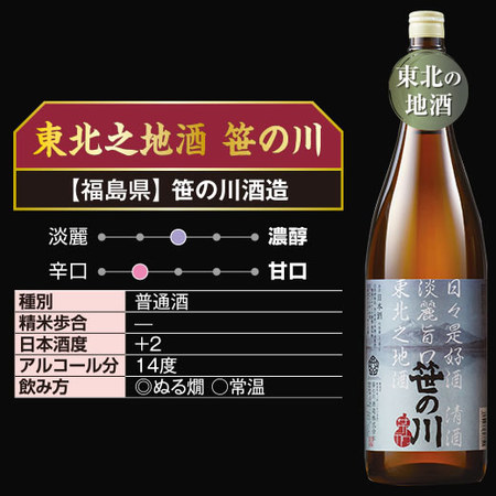 ≪６０％ＯＦＦ！≫特選！全国地酒一升瓶５本組+１本増量セット