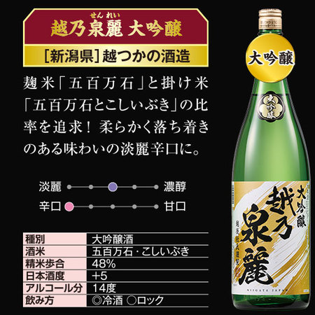≪５９％ＯＦＦ！≫全国５酒蔵至福の飲みくらべ一升瓶５本組＜第５弾＞