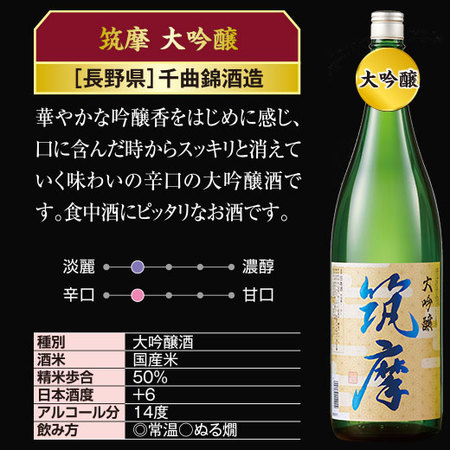 ≪６０％ＯＦＦ！≫全国６酒蔵至福の飲みくらべ一升瓶６本組＜第３弾＞