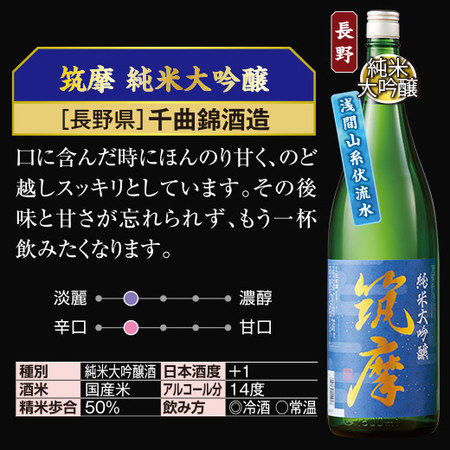 ≪５５％ＯＦＦ！≫名水五蔵飲みくらべ一升瓶５本組