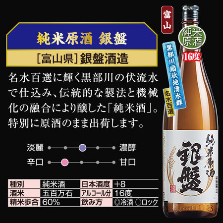 ≪５５％ＯＦＦ！≫名水五蔵飲みくらべ一升瓶５本組